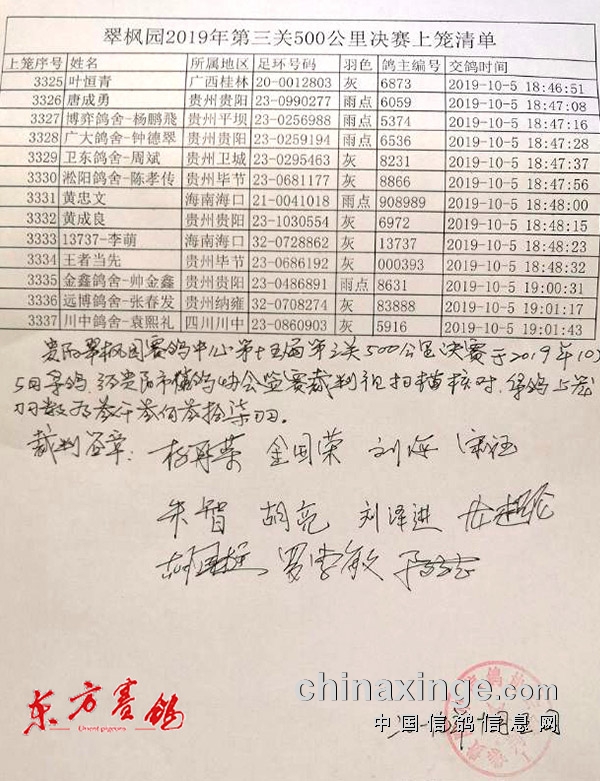 翠枫园决赛打破贵州公棚空距纪录-中国信鸽信息网