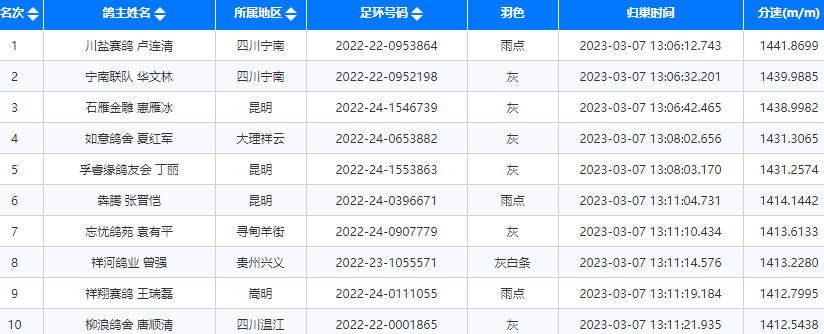 云南启翔春棚图片